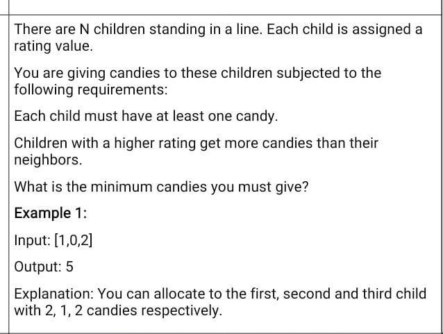 Solved There Are N Children Standing In A Line Each Child Chegg