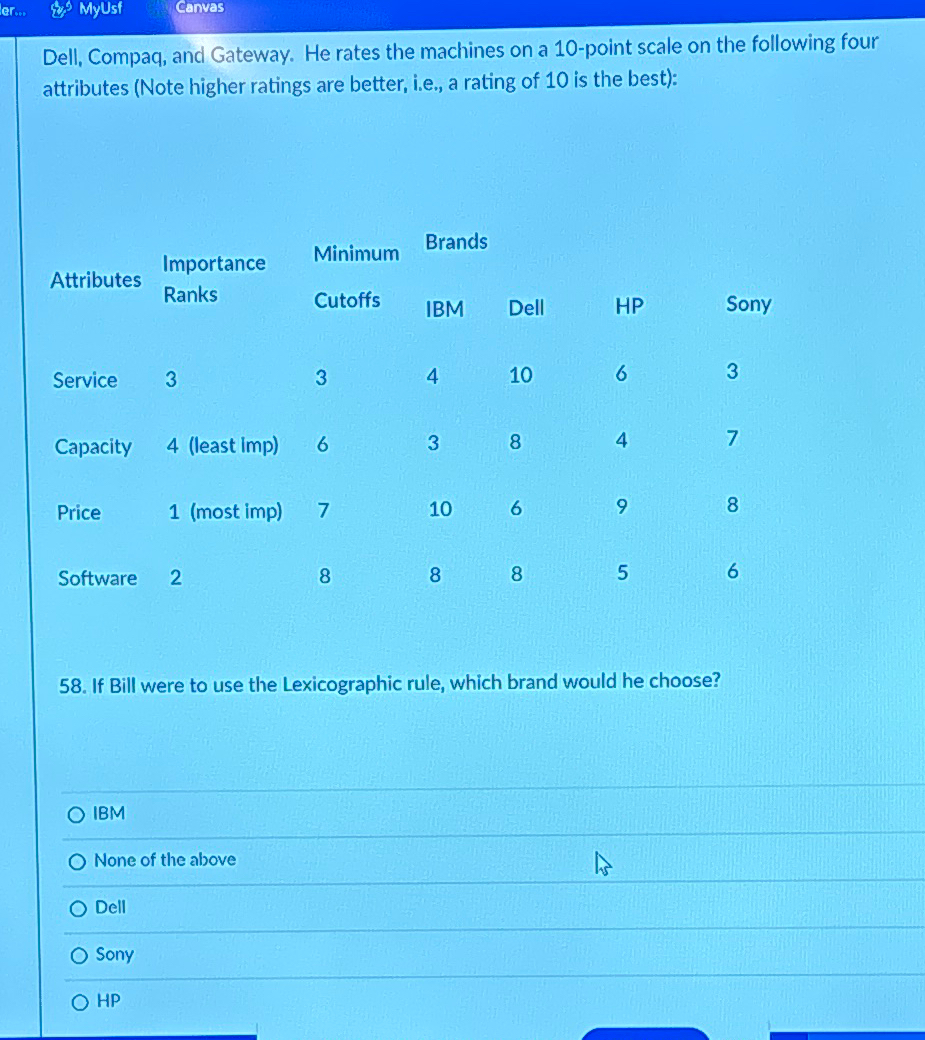 Solved Dell, Compaq, and Gateway. He rates the machines on a | Chegg.com