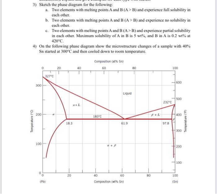 Solved 3) Sketch the phase diagram for the following: a. Two | Chegg.com