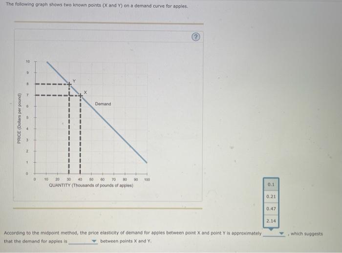 Solved The following graph shows two known points X and Y)