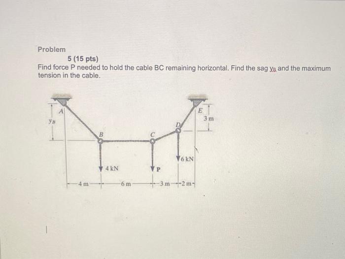 Solved Problem 5 (15 pts) Find force P needed to hold the | Chegg.com