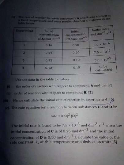 Solved The rate of reaction between compounds A and B was | Chegg.com