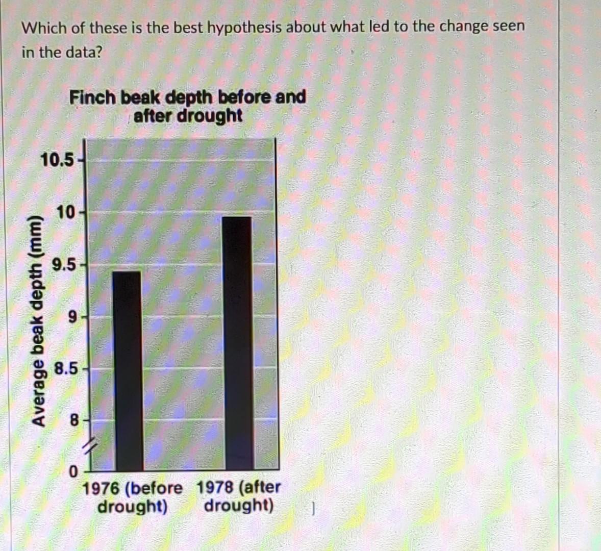 Solved Which of these is the best hypothesis about what led | Chegg.com