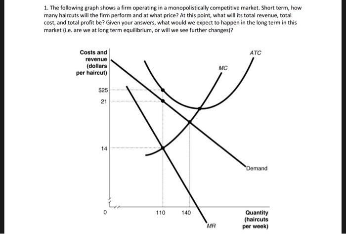 Solved 1. The following graph shows a firm operating in a | Chegg.com