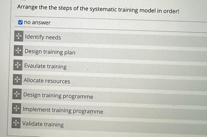 Solved Arrange the the steps of the systematic training | Chegg.com