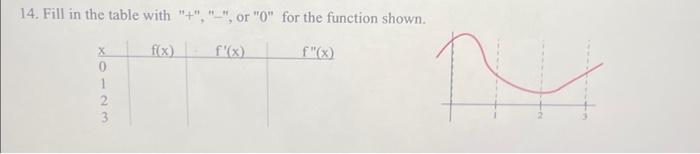 Solved 14. Fill in the table with 