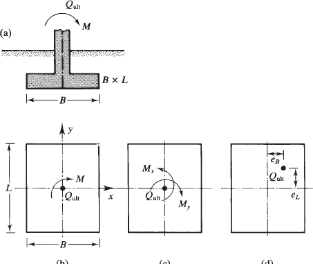 Solved: The shallow foundation shown in Figure 1 measures 1.2 m × ...