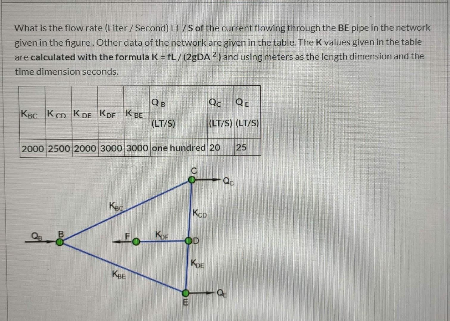 Solved What is the flow rate (Liter/Second) LT /S of the | Chegg.com