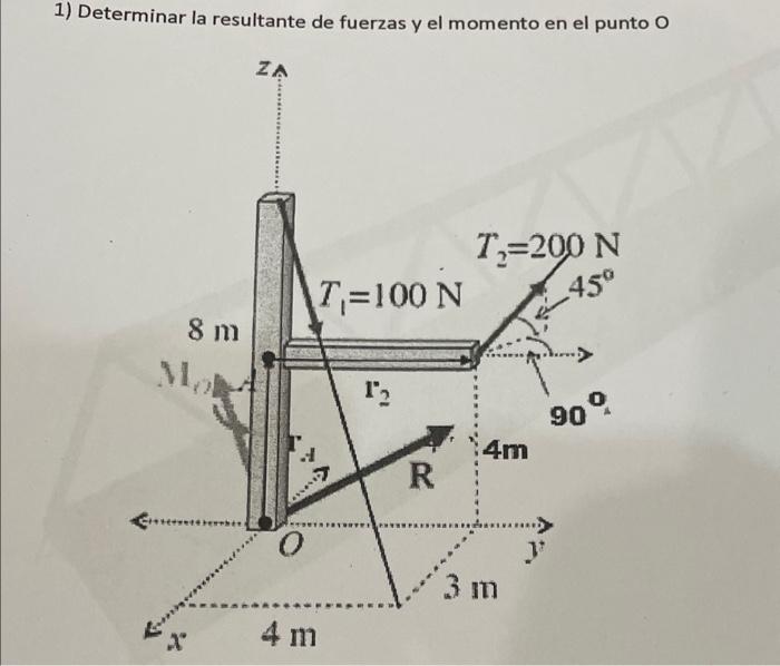 1) Determinar la resultante de fuerzas y el momento en el punto 0