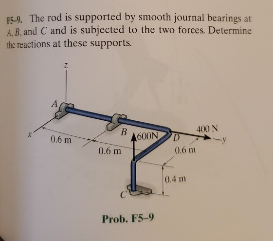 Solved F5-9. The rod is supported by smooth journal bearings | Chegg.com