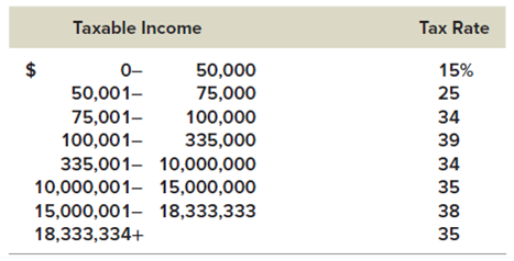 Solved: Marginal versus Average Tax Rates. (Refer to Table 2.3 ...