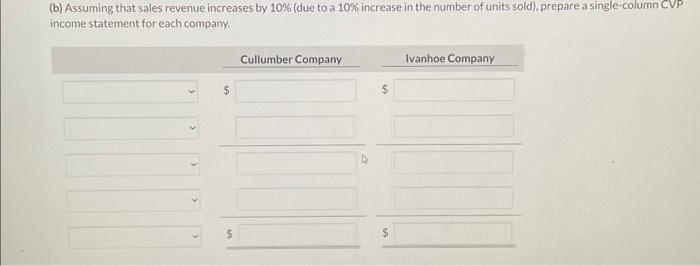 Solved The single-column CVP income statements shown below | Chegg.com