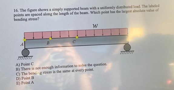 Solved 16. The figure shows a simply supported beam with a | Chegg.com