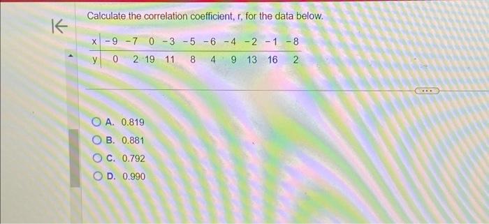 Solved Calculate the correlation coefficient, r, for the | Chegg.com