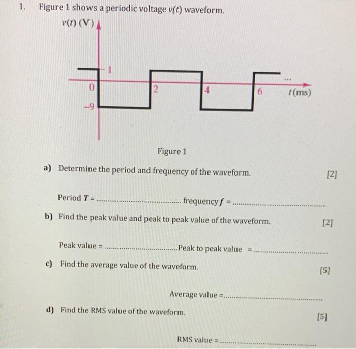 Solved 1. Figure 1 Shows A Periodic Voltage V(t) Waveform. | Chegg.com