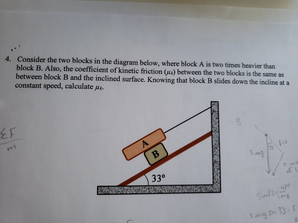 Solved 4. Consider the two blocks in the diagram below, | Chegg.com