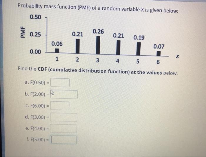 Solved Probability mass function (PMF) of a random variable | Chegg.com