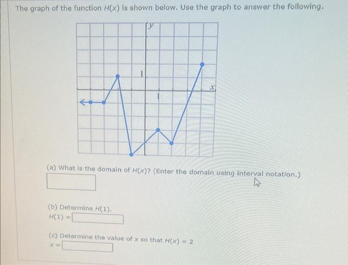 Solved The graph of the function H(x) is shown below. Use | Chegg.com