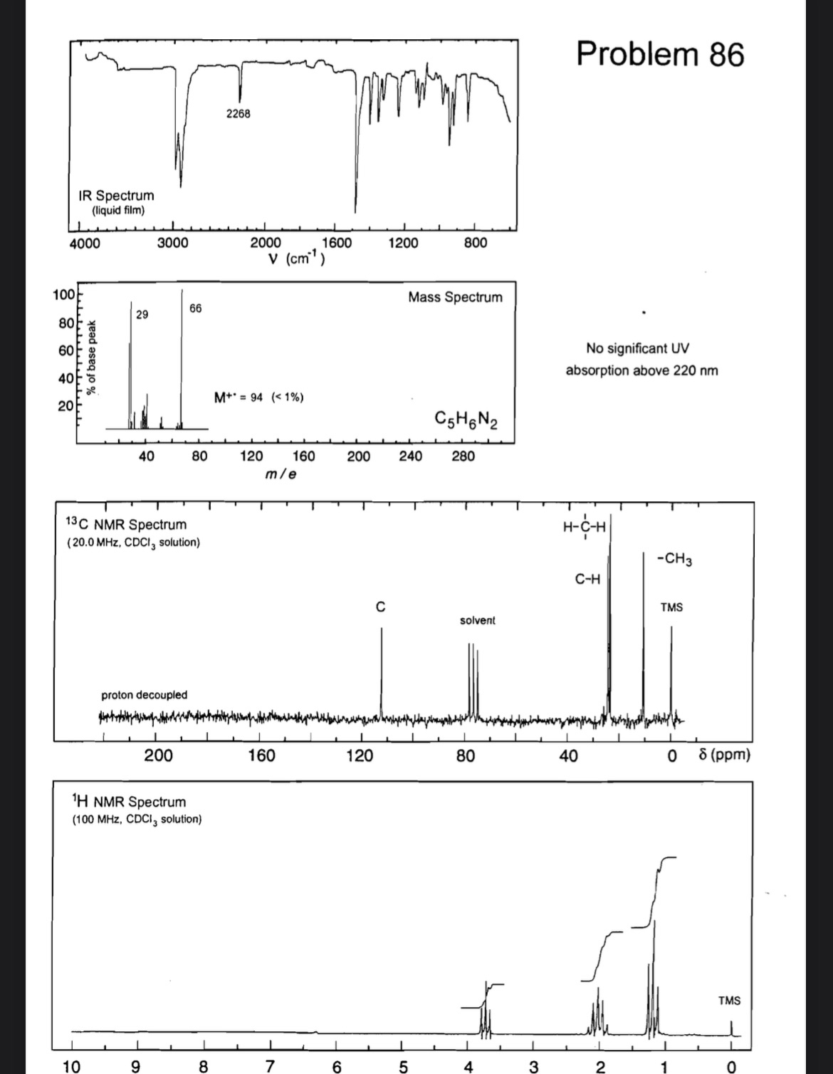 Solved Problem 86No significant UV absorption above 220nm | Chegg.com