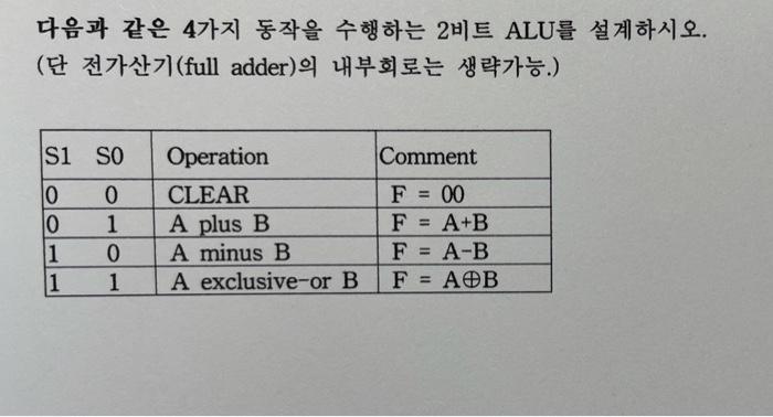 Solved Design a 2-bit ALU that performs the following four | Chegg.com