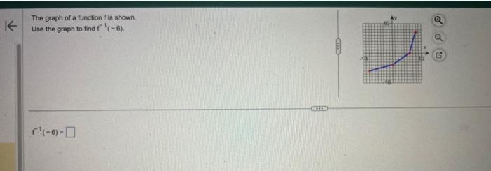 Solved The graph of a function f is shown. Use the graph to | Chegg.com