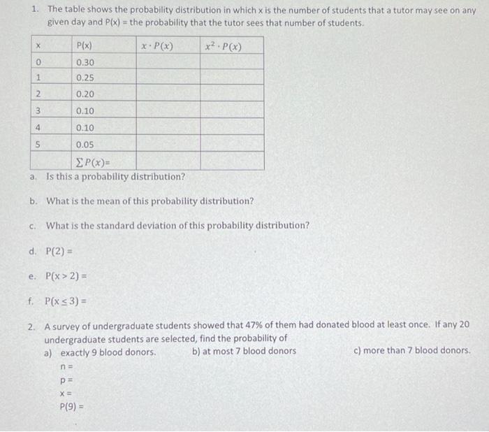 Solved 1. The table shows the probability distribution in | Chegg.com