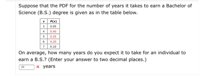 Solved Suppose That The PDF For The Number Of Years It Takes | Chegg.com