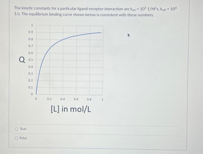 solved-the-kinetic-constants-for-a-particular-chegg