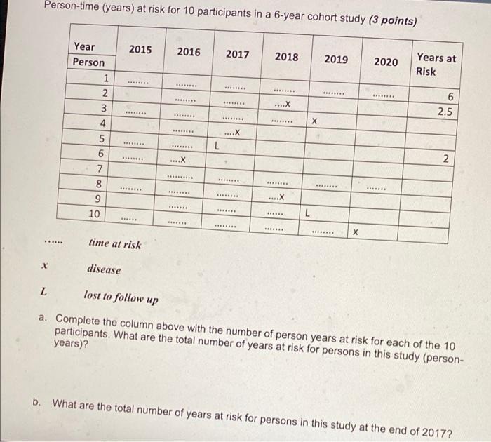 Solved Person-time (years) at risk for 10 participants in a | Chegg.com