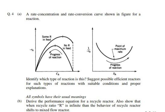 Solved Q.4 (a) A rate-concentration and rate-conversion | Chegg.com