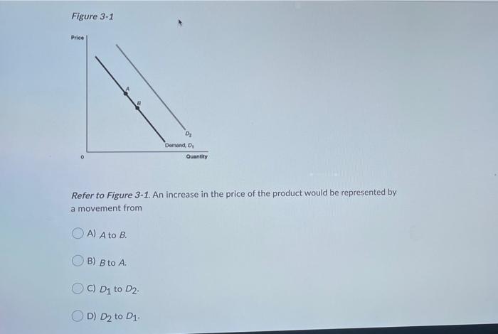Solved Figure 3-1 Price D2 Demand, D, Quantity o Refer to | Chegg.com