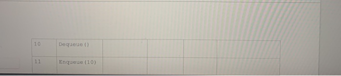 Solved Suppose we have a circular queue (which is initially | Chegg.com