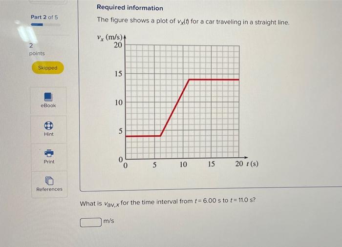 Solved Required information The figure shows a plot of vx(t) | Chegg.com