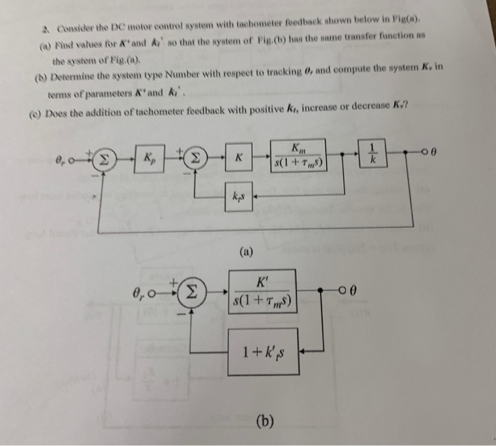Solved Consider the DC motor control system with tachometer | Chegg.com