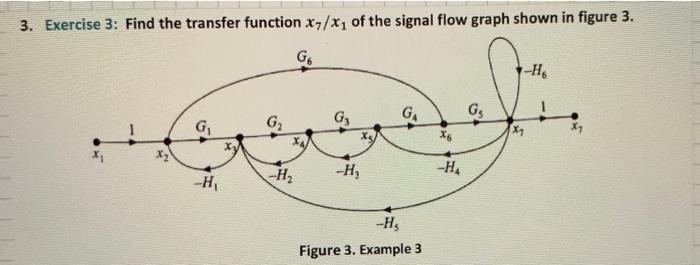 Solved 3. Exercise 3: Find the transfer function X/X1 of the | Chegg.com