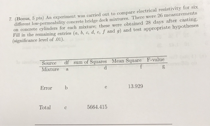 Solved (Bonus, 5 pts) An experiment was carried out to | Chegg.com