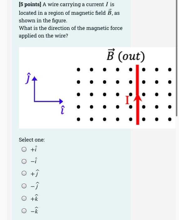 Solved [5 Points] A Negative Point Charge Is Moving With A | Chegg.com