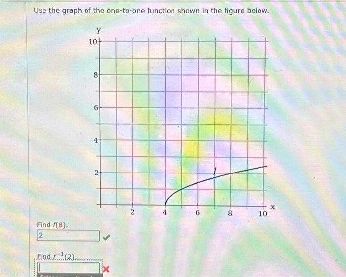 Solved Use the graph of the one-to-one function shown in the | Chegg.com