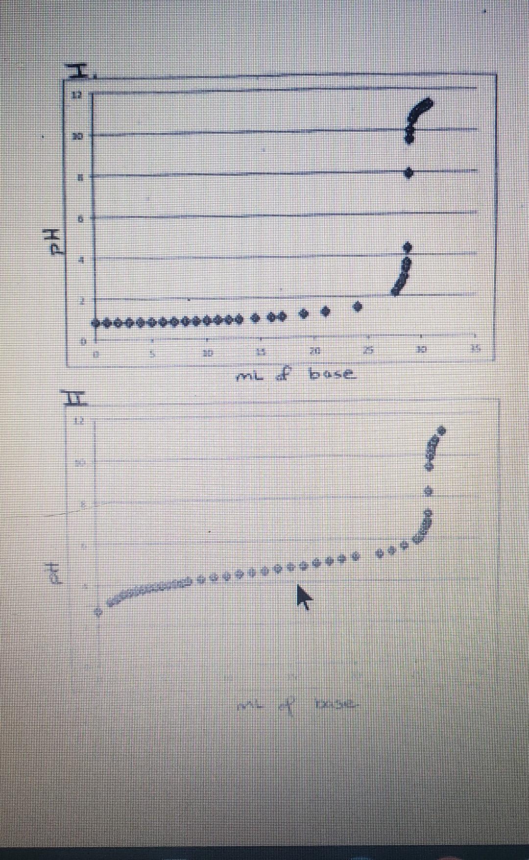 Solved Introducing Titration Curves In your lab manual