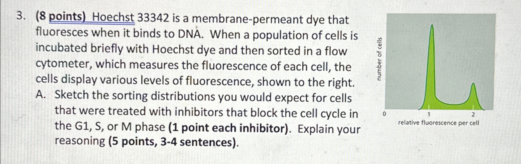 Solved (8 ﻿points) ﻿Hoechst 33342 ﻿is a membrane-permeant | Chegg.com