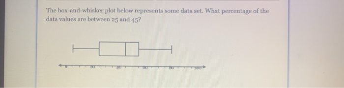 Solved The box-and-whisker plot below represents some data | Chegg.com