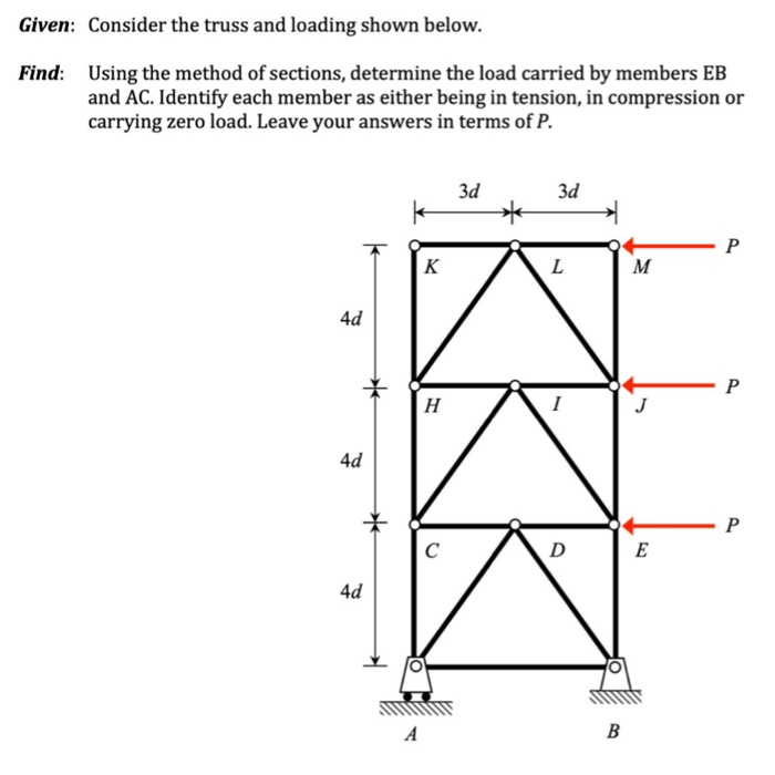 Solved Given: Consider the truss and loading shown below. | Chegg.com