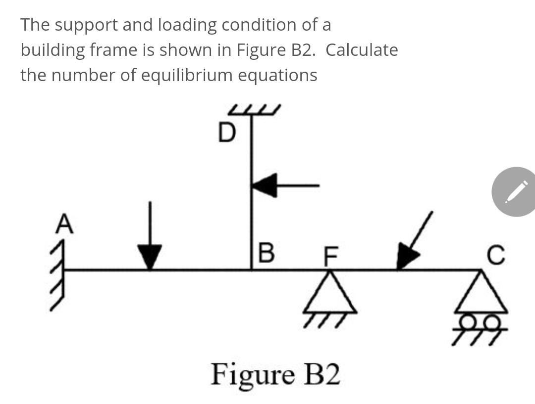 Solved The support and loading condition of a building frame | Chegg.com