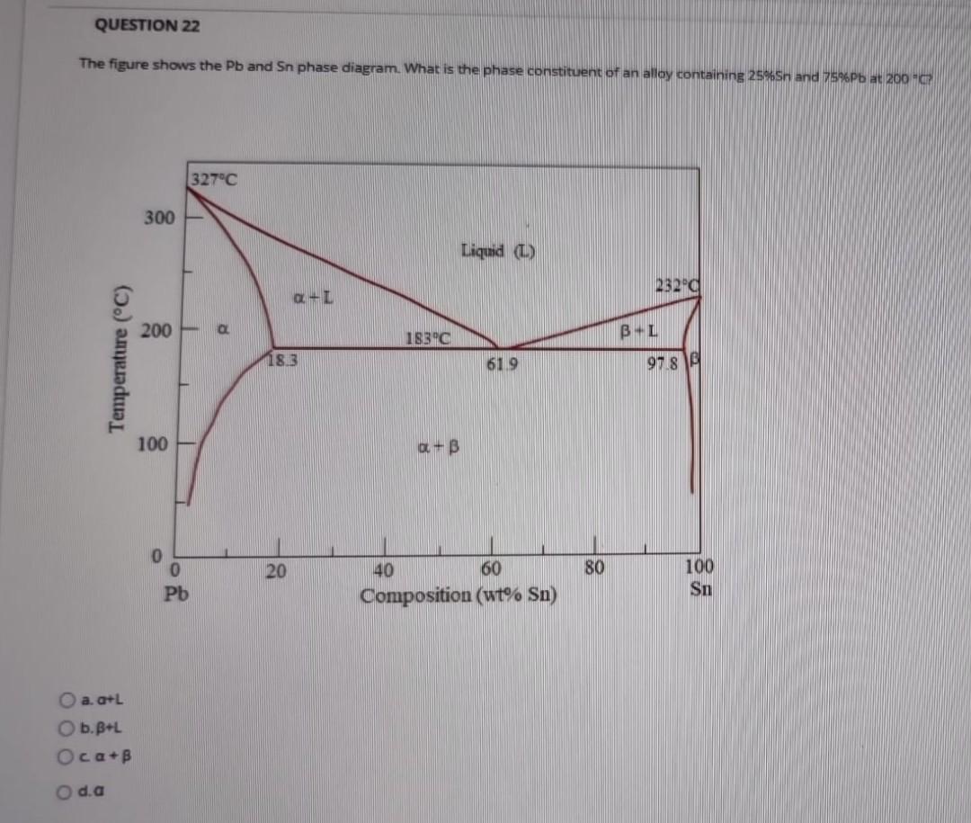 Solved The figure shows the Pb and Sn phase diagram. What is | Chegg.com