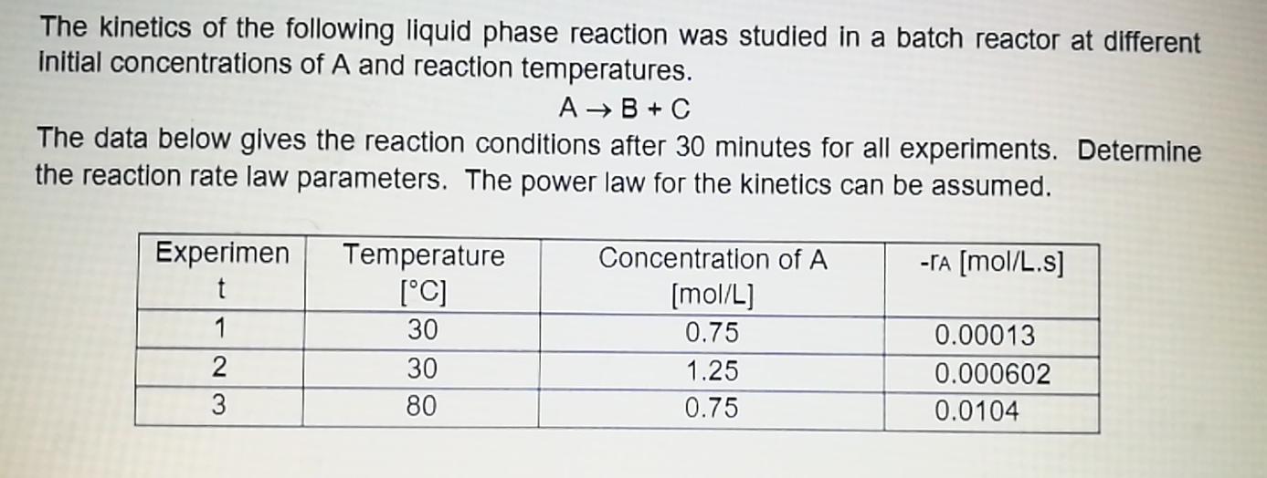 Solved The kinetics of the following liquid phase reaction | Chegg.com