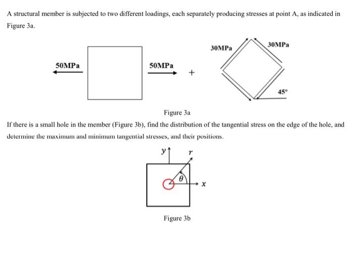 Solved A Structural Member Is Subjected To Two Different | Chegg.com