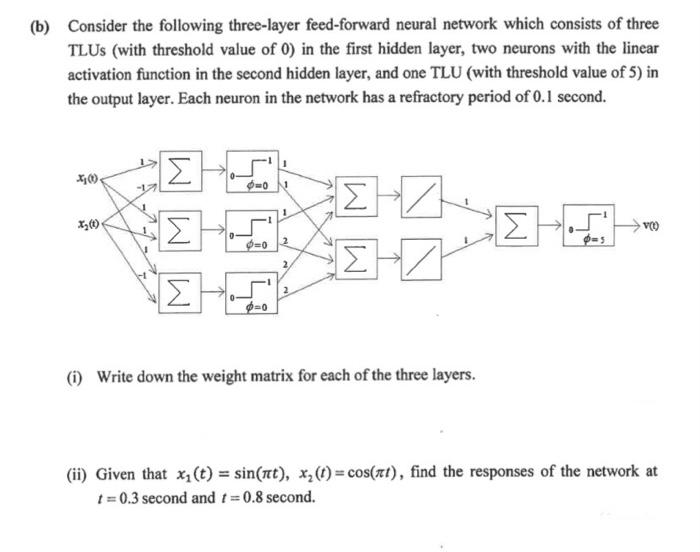 Solved Consider the following three-layer feed-forward | Chegg.com