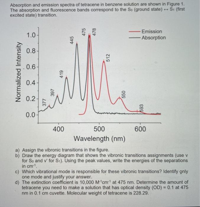 Solved Absorption and emission spectra of tetracene in | Chegg.com