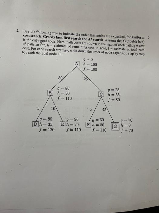 Solved 2. Use the following tree to indicate the order that | Chegg.com