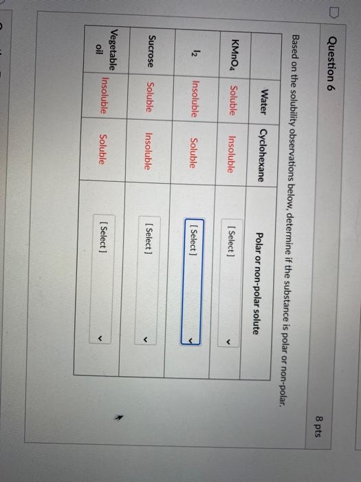 Solved Question 6 8 pts Based on the solubility observations